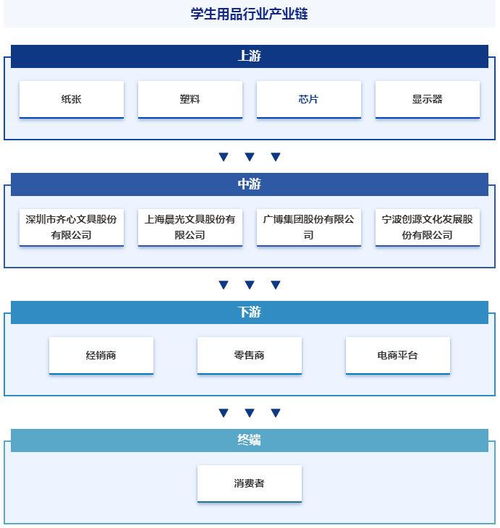 中國學生用品行業驅動因素與市場格局深度分析